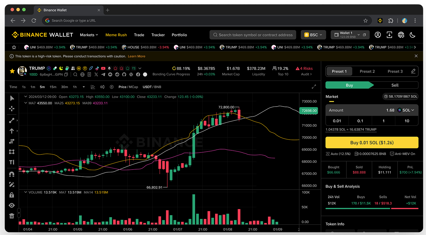 实时货币交易趋势图 - 展示外汇、加密货币等动态